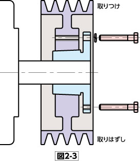 図2-3